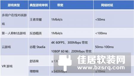Wi-Fi 6到底好在哪儿？一文秒懂