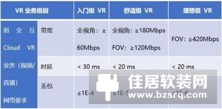 Wi-Fi 6到底好在哪儿？一文秒懂