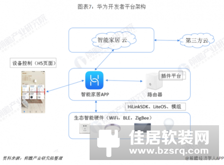 小米华为全方位对比 谁才是中国智能家居之王？