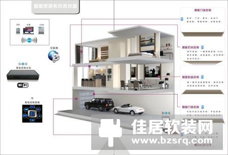 入行智能家居需要怎么做？