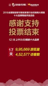 智能家居市场的头衔谁能占到强大的优势？