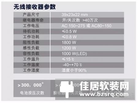 品质彰显功夫，歌瑞特无线开关功能介绍