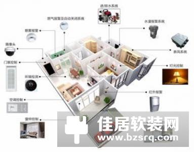 智能家居控制方式演变
