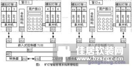 智能灯控制系统—智能灯的原理是什么
