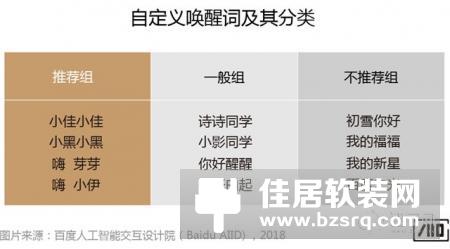 「智能语音交互产品」拿什么唤醒你？我的智能小伙伴