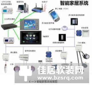 智能家居防盗报警系统如何选购-选购技巧