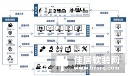 物联网产品的五种技术架构