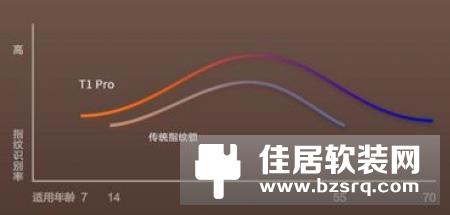 NB-IoT助力智能门锁：叩开智能家居大门