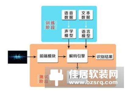 国内外智能家居产生差异的原因在哪里？