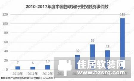 物联网发展历程 物联网的发展现状及趋势