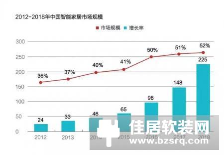 高顶尖技术 大品牌护航，一起与TCL掘金蓝海！