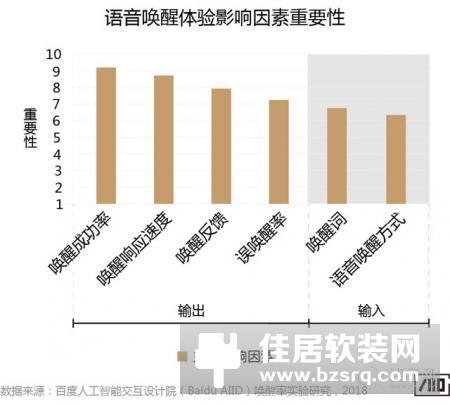 「智能语音交互产品」拿什么唤醒你？我的智能小伙伴