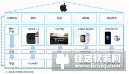 智能家居行业也在向“产品  App”模式发展