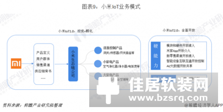 小米华为全方位对比 谁才是中国智能家居之王？