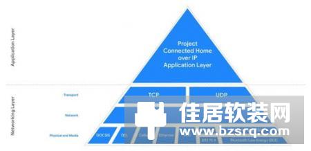 智能家居与智慧家居有何种关系？