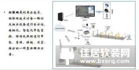 智慧城市迅速发展，ZigBee智能路灯控制器受热捧