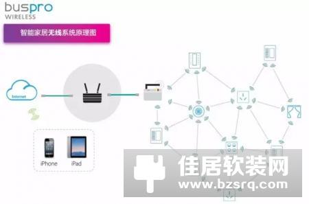 HDL参加南非2016年Decorex展会，展现智能家居三大系统