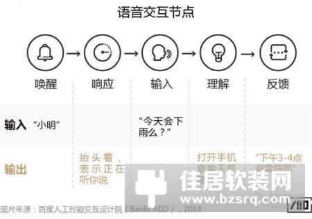 「智能语音交互产品」拿什么唤醒你？我的智能小伙伴