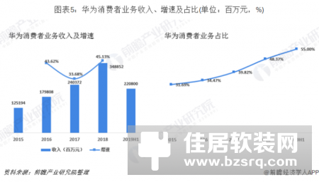 小米华为全方位对比 谁才是中国智能家居之王？