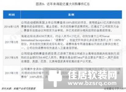 Z-Wave在无线通信技术中占据的优势