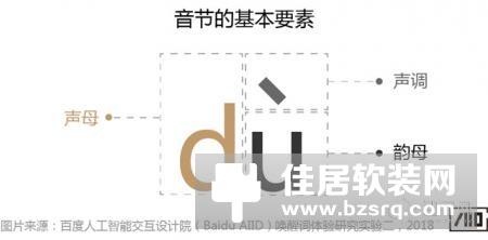 「智能语音交互产品」拿什么唤醒你？我的智能小伙伴