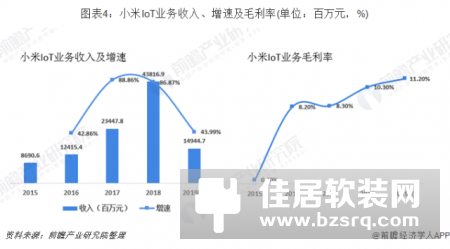 小米华为全方位对比 谁才是中国智能家居之王？