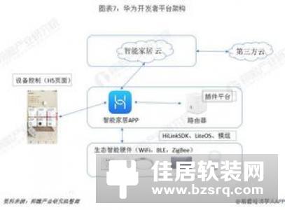 小米华为全方位对比 谁才是中国智能家居之王？