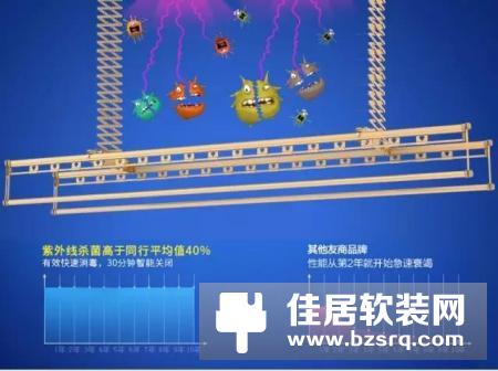 西默智能晾衣架解决所有晾衣难题!