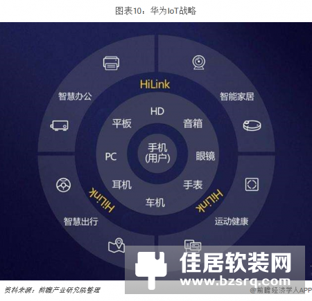 小米华为全方位对比 谁才是中国智能家居之王？