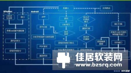 赛迪机器人报告：多款服务机器人存安全漏洞