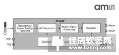 嘟嘟智能家居系列产品解决你全部的生活需求