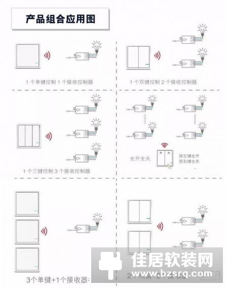 品质彰显功夫，歌瑞特无线开关功能介绍