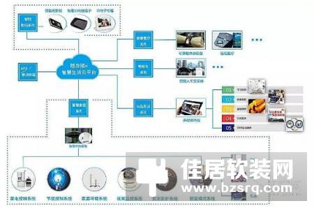 智能家居借力房地产商形成双赢合作，共探发展机遇