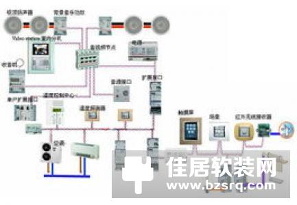 智能家居能够满足消费者精神价值需求的三大模式