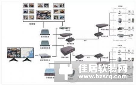 智能灯控制系统—智能灯的原理是什么