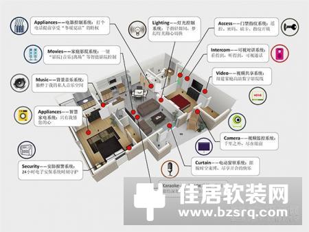 简述智慧家居的两大实现方式