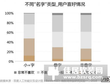 「智能语音交互产品」拿什么唤醒你？我的智能小伙伴