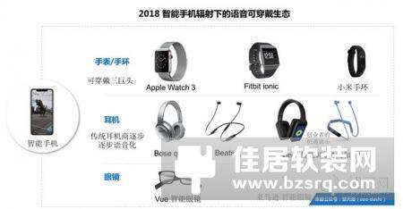 2018 AI产品趋势：红利期已过的智能音箱出路在哪里？