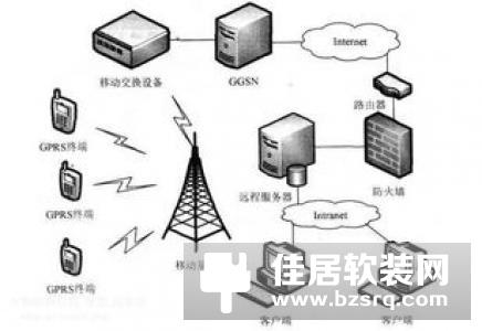 国内智能家居在用什么协议?