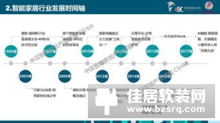 “贵”字当头标准各异 智能家居产业却一路爆红