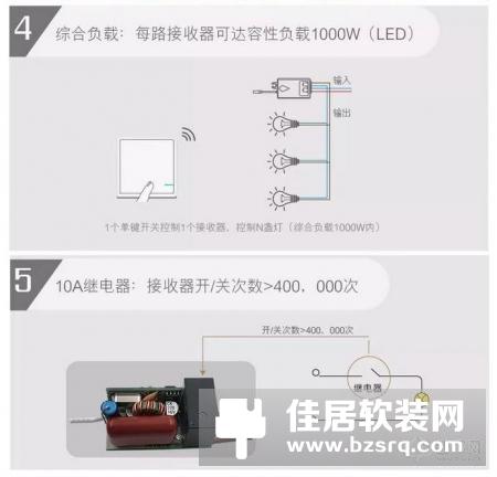 品质彰显功夫，歌瑞特无线开关功能介绍