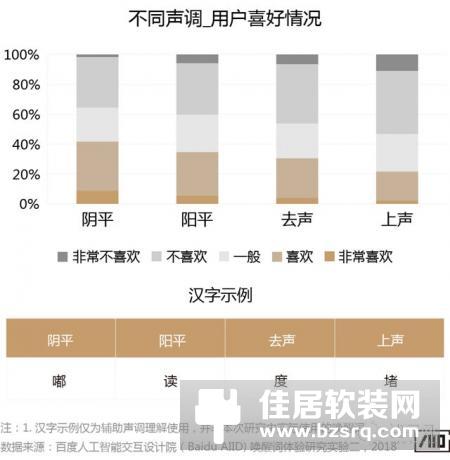 「智能语音交互产品」拿什么唤醒你？我的智能小伙伴