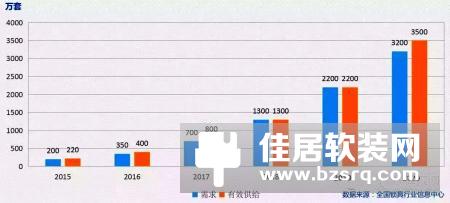 【智家快报】12月14日智能家居三分钟新闻
