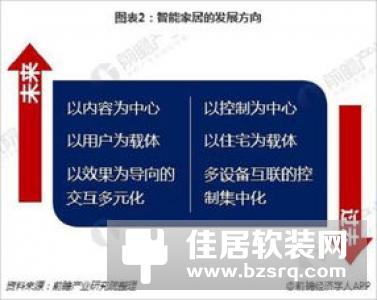 智能家居行业白皮书首次发布：智能家电家庭将年均增长20%