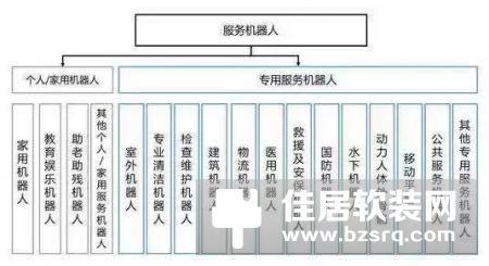 赛迪机器人报告：多款服务机器人存安全漏洞