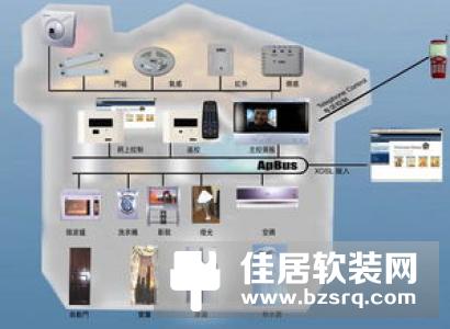 智能网络通信设备控制技术方式四：ZigBee