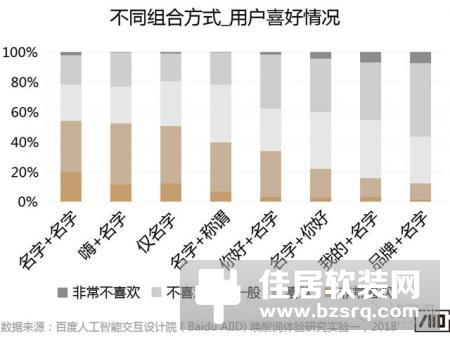 「智能语音交互产品」拿什么唤醒你？我的智能小伙伴