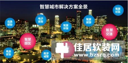 "智慧住区"所包含的三大块内容