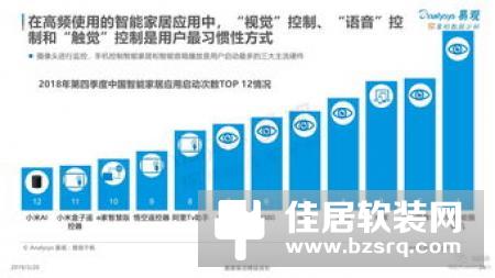 智能家居用户群体构成分析及根据产品的推广顺序分类