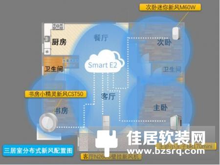 三个爸爸首推分布式新风，引领智能家居新趋势